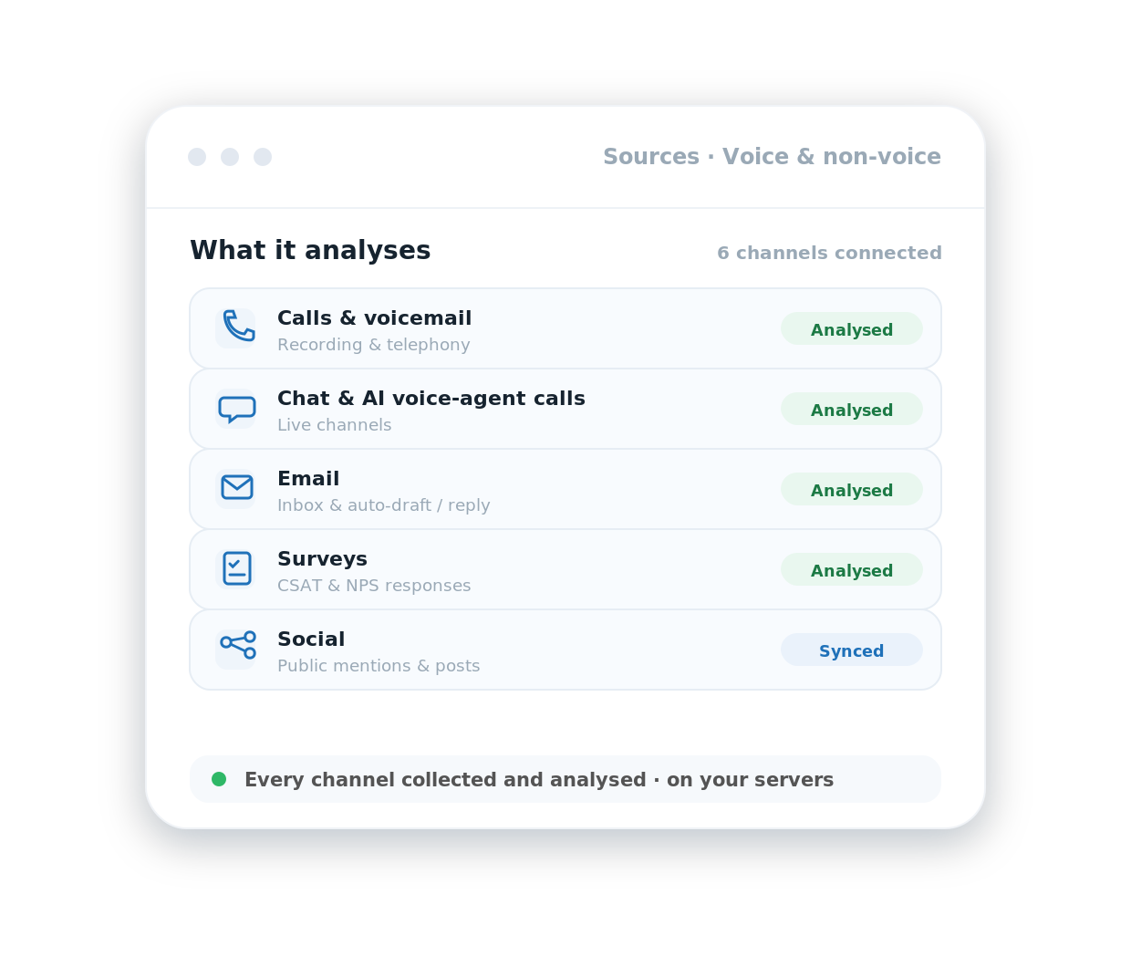 ai-analyzer-channels