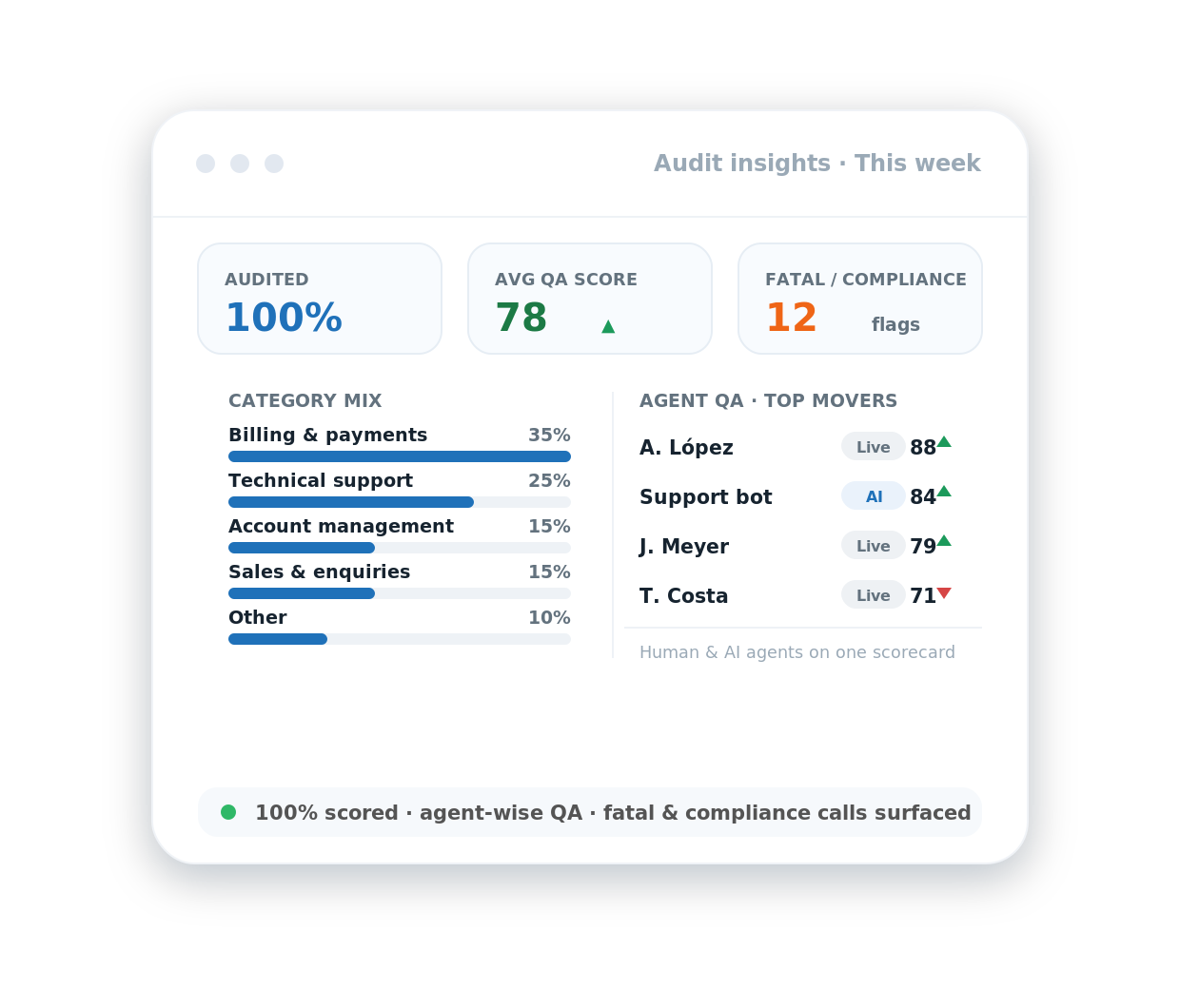 ai-analyzer-trends