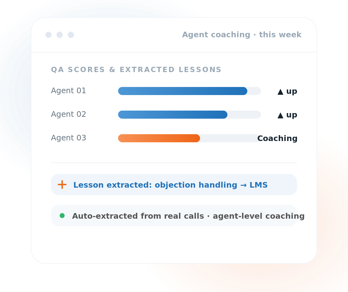 contactcenter-coaching-lms
