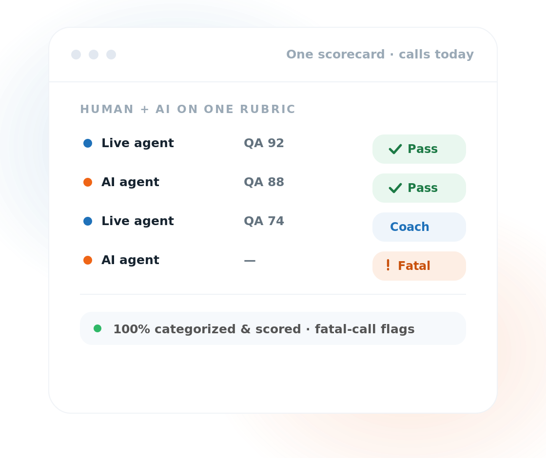contactcenter-one-scorecard