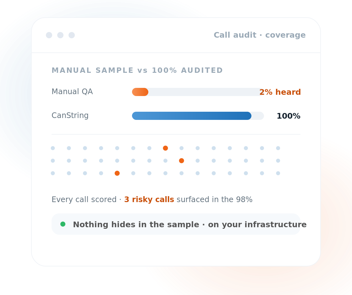 usecase-audit-100