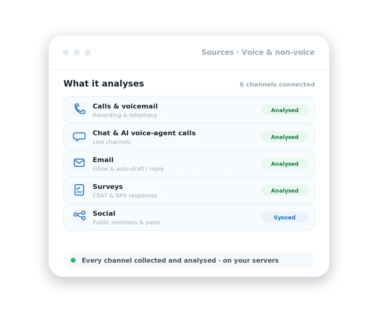 ai-analyzer-channels