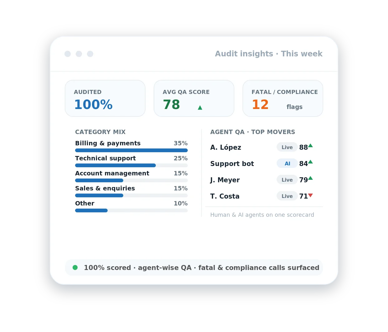 ai-analyzer-trends